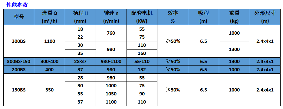 船用BS型系列砂石泥浆泵1.jpg