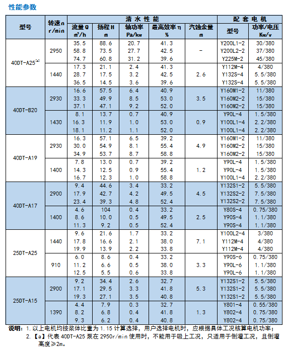 DT-TL系列脱硫泵4.jpg