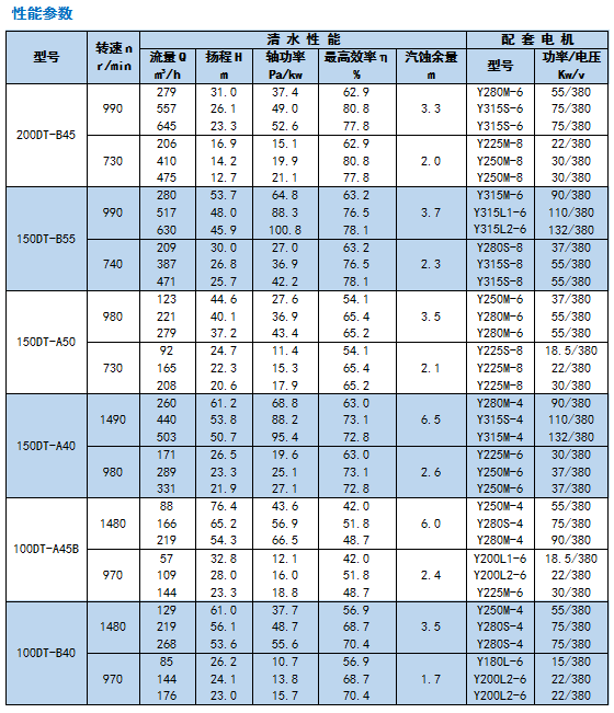DT-TL系列脱硫泵2.jpg