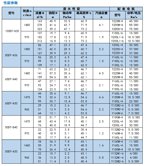 DT-TL系列脱硫泵3.jpg