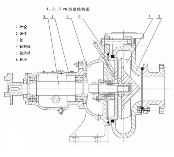 PN、PNL型泵结构图.png