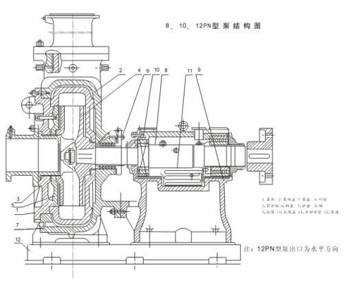 PN、PNL型泵结构图2.png